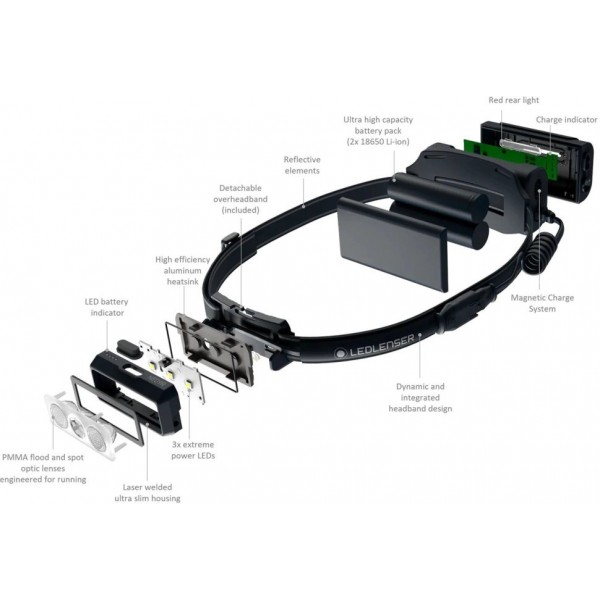 Налобний ліхтар LedLenser NEO 9R Black